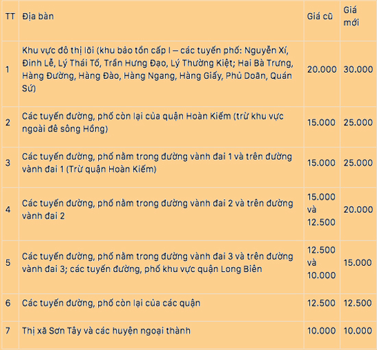 Phí trông xe trung tâm Hà Nội tăng theo giờ, nhiều chủ xe 'chóng mặt' ảnh 4